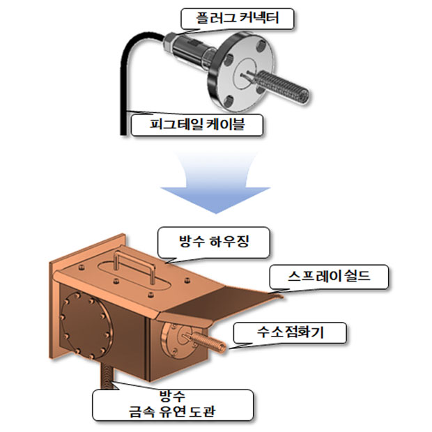 우주에서 바라본 지구 사진